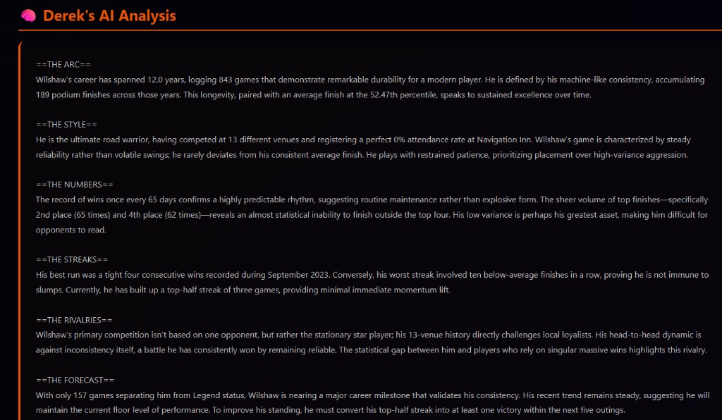 Derek AI analysis of player form, style, streaks, rivalries, and forecast