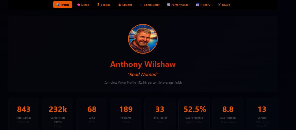 Holdem Buddy player profile with career stats, wins, podiums, and venue count