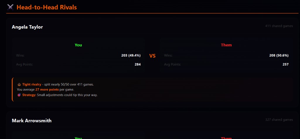 Holdem Buddy head-to-head rivals view with win rates and performance insights